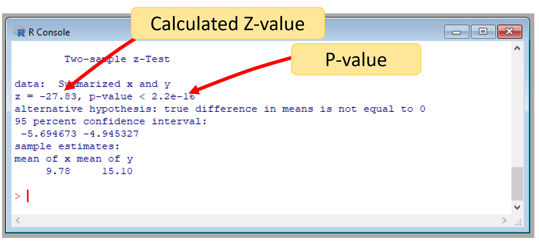 The twosample Ztest in R By Camilo Mora, Ph.D.